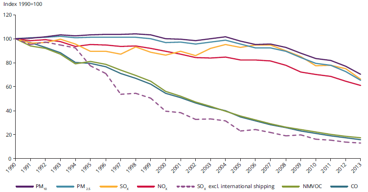 A közlekedés szektor légszennyezése az EU28 országokban 1990 és 2013 között