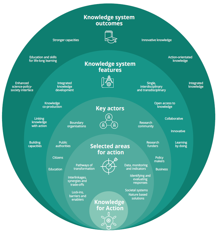 A rendszerszerű átalakulás tudás-rendszerének elemei (Elements of a knowledge system for systemic transformation)