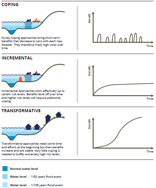 A rövidtávú reakció, a növekedő reakció és a „traszformatív” (átalakító) reakció hasznainak összehasonlítása