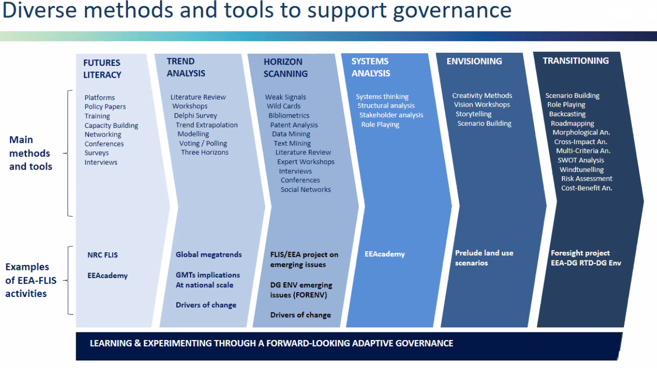 Jövőkutatás módszerek és eszközök a kormányzás támogatására