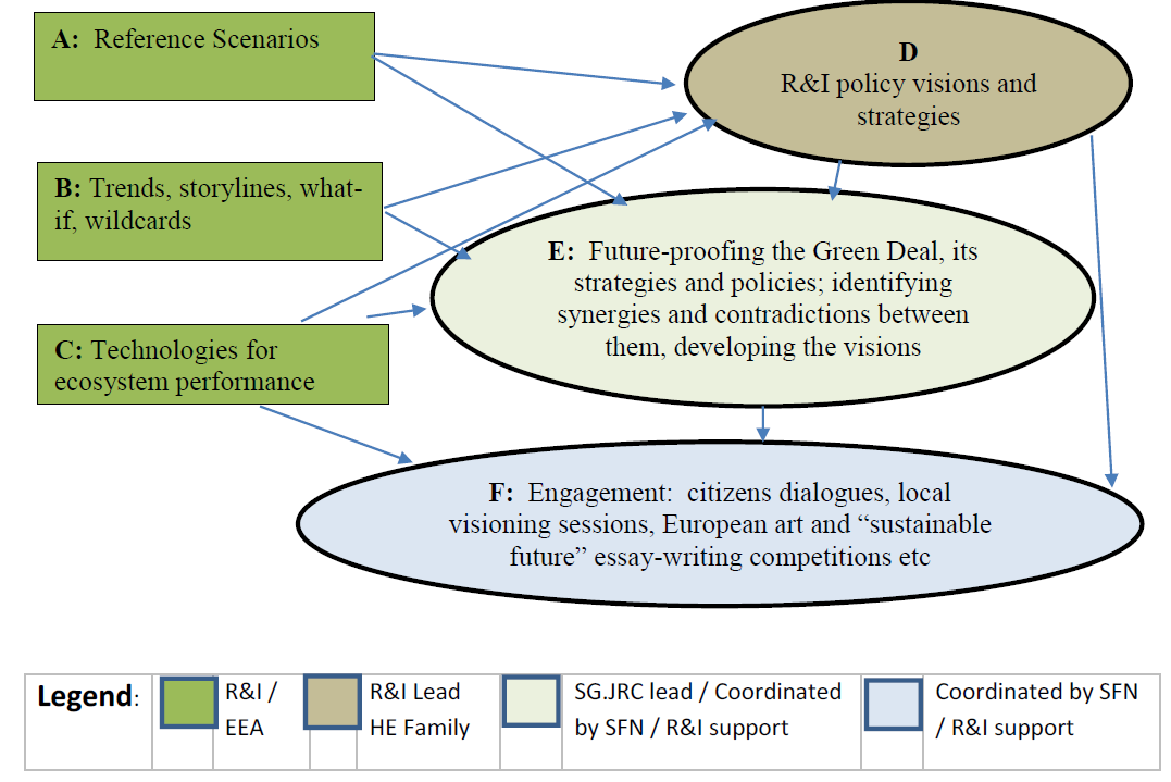 Javaslat a Zöld Megállapodás (Green Deal) jövőkutatással való támogatására